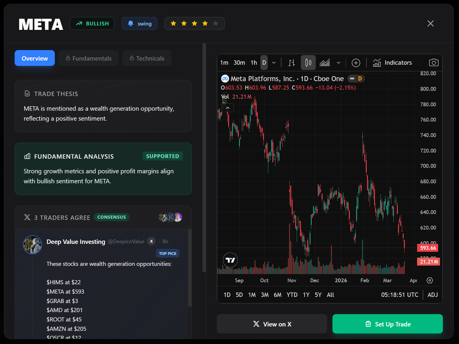 Trade ideas feed with X sentiment and smart money signals