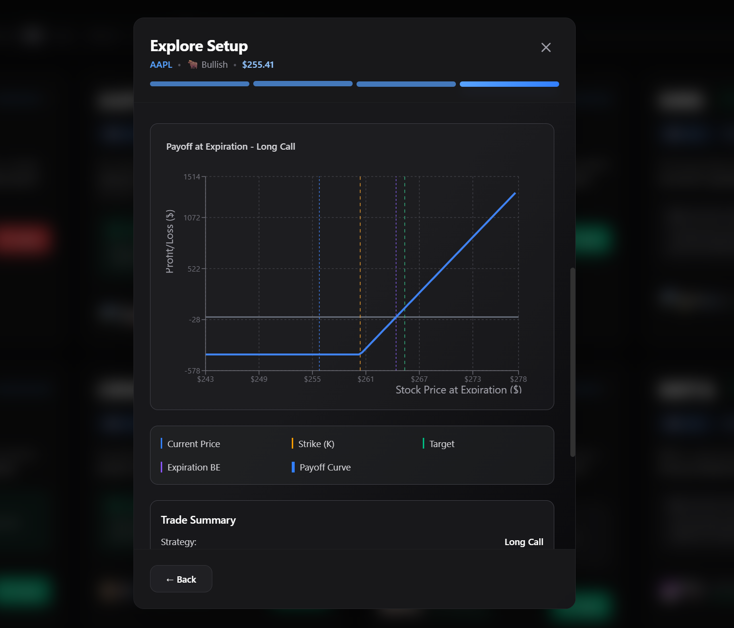 Setup Details and Payoff Diagram